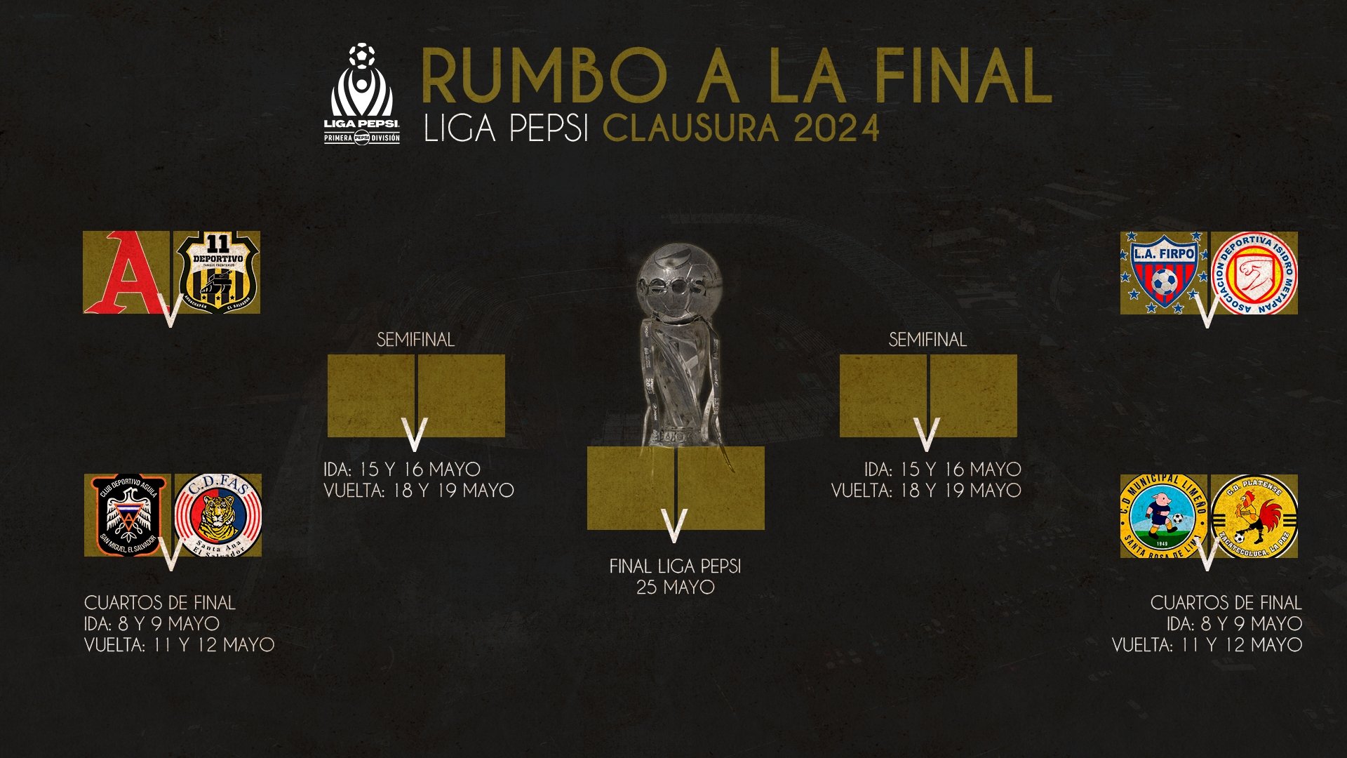 ¿Cómo llegan los clasificados a Cuartos de Final?